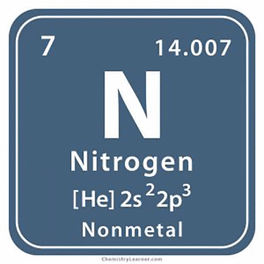 Nitrogen symbol