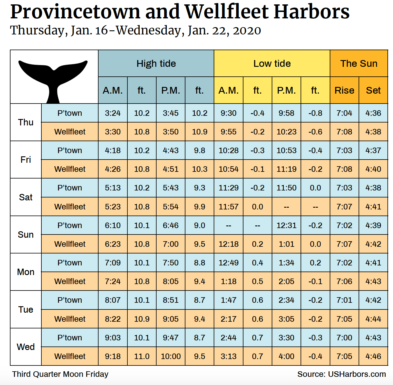 Wellfleet Harbor Tide Chart