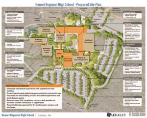 Proposed NRHS site plan