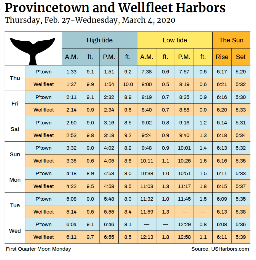 Frisco Nc Tide Chart