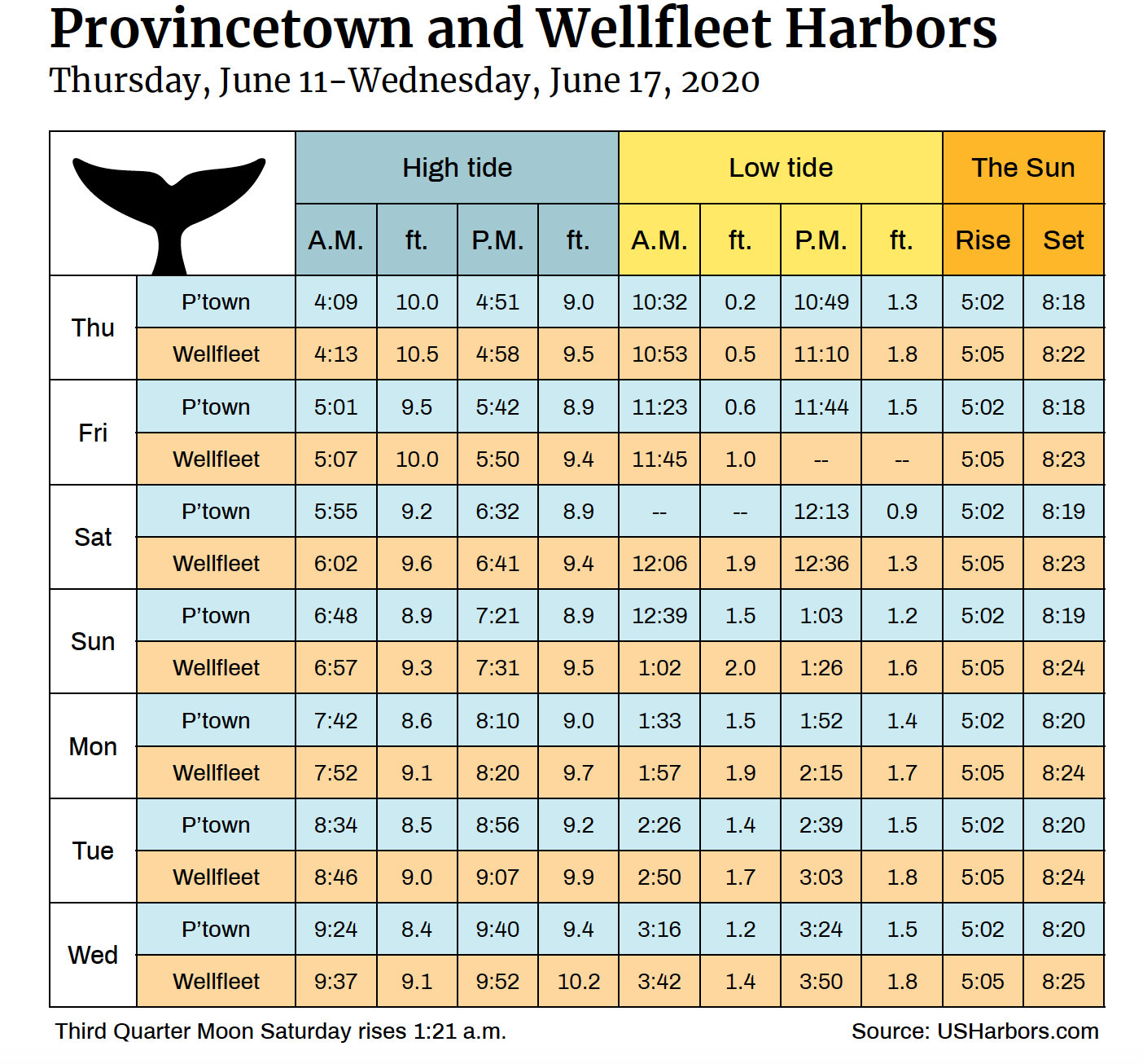 Tide Charts The Provincetown Independent