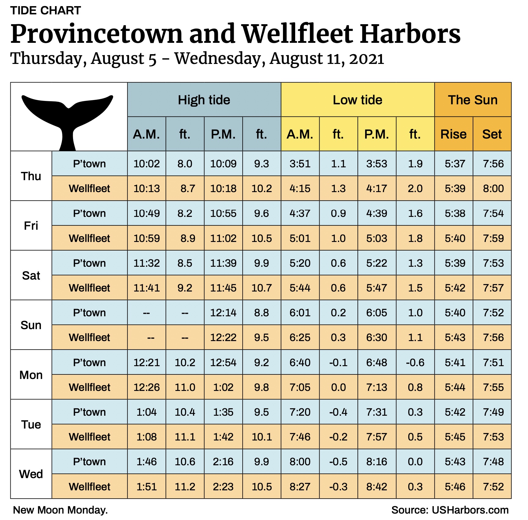 Provincetown and Wellfleet Harbors - The Provincetown Independent