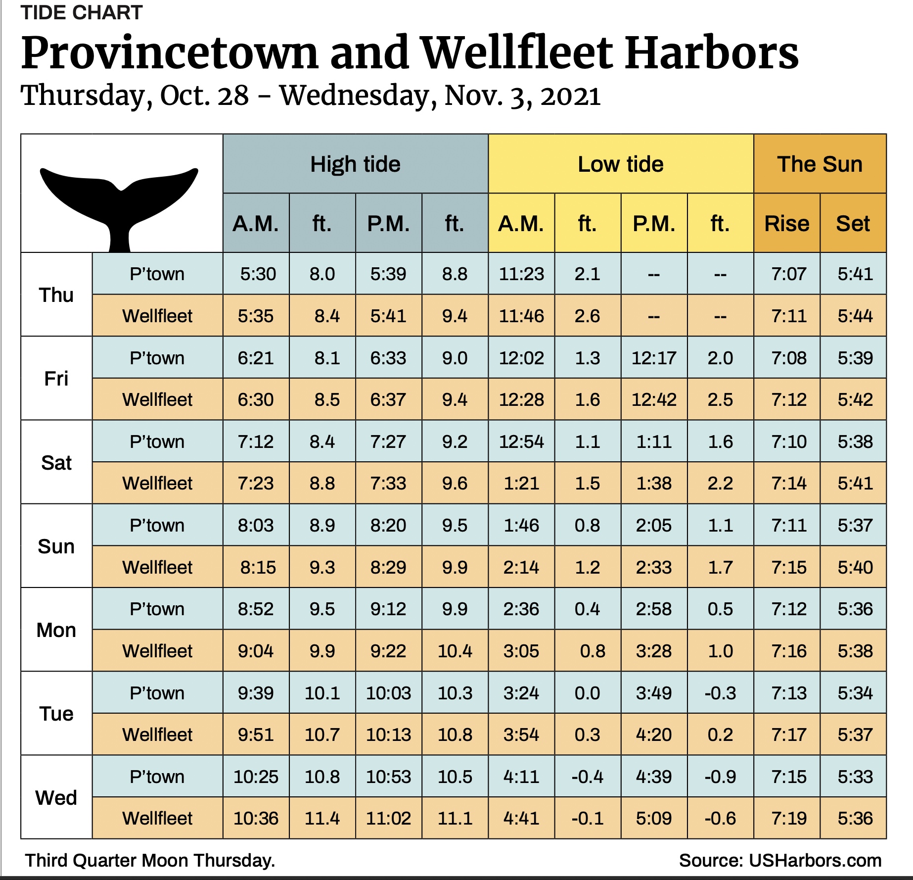 Provincetown and Wellfleet Harbors The Provincetown Independent