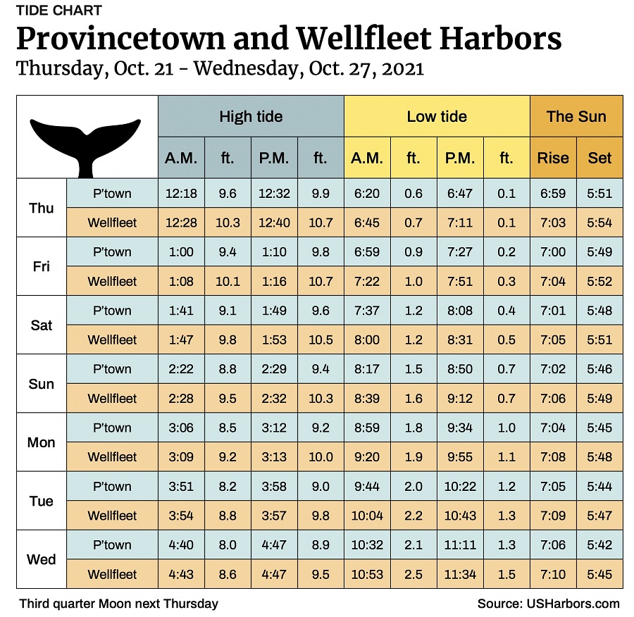 Provincetown and Wellfleet Harbors The Provincetown Independent