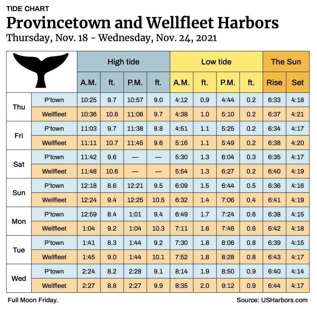 Provincetown and Wellfleet Harbors The Provincetown Independent