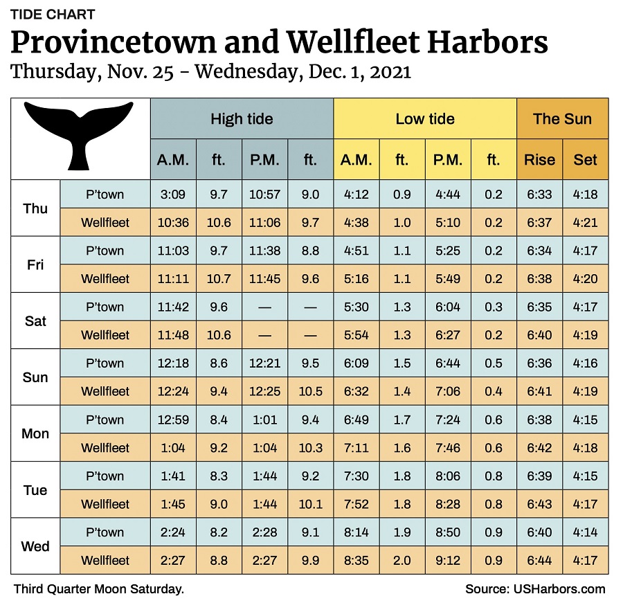 Provincetown and Wellfleet Harbors The Provincetown Independent