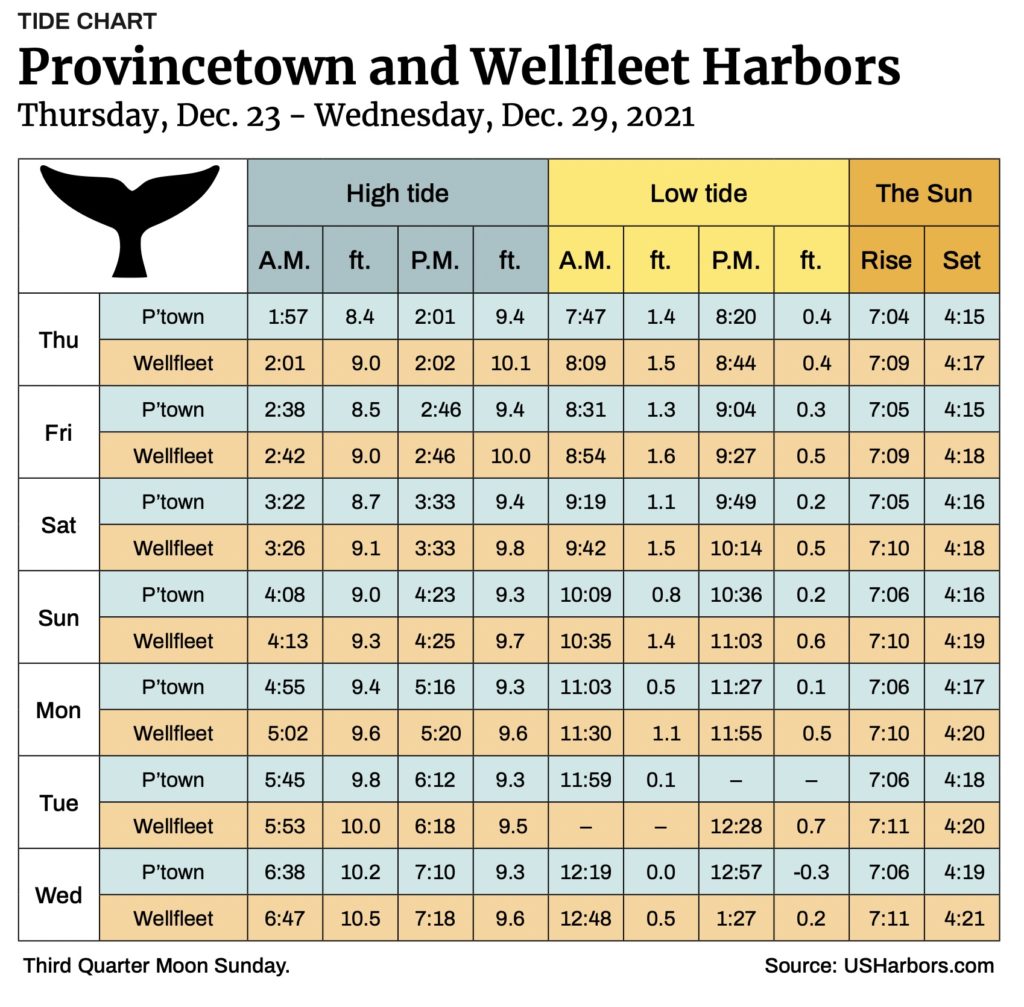 Provincetown and Wellfleet Harbors The Provincetown Independent