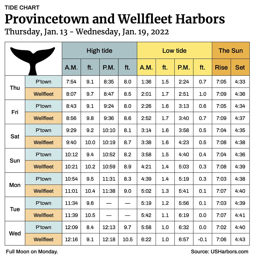 Provincetown and Wellfleet Harbors The Provincetown Independent