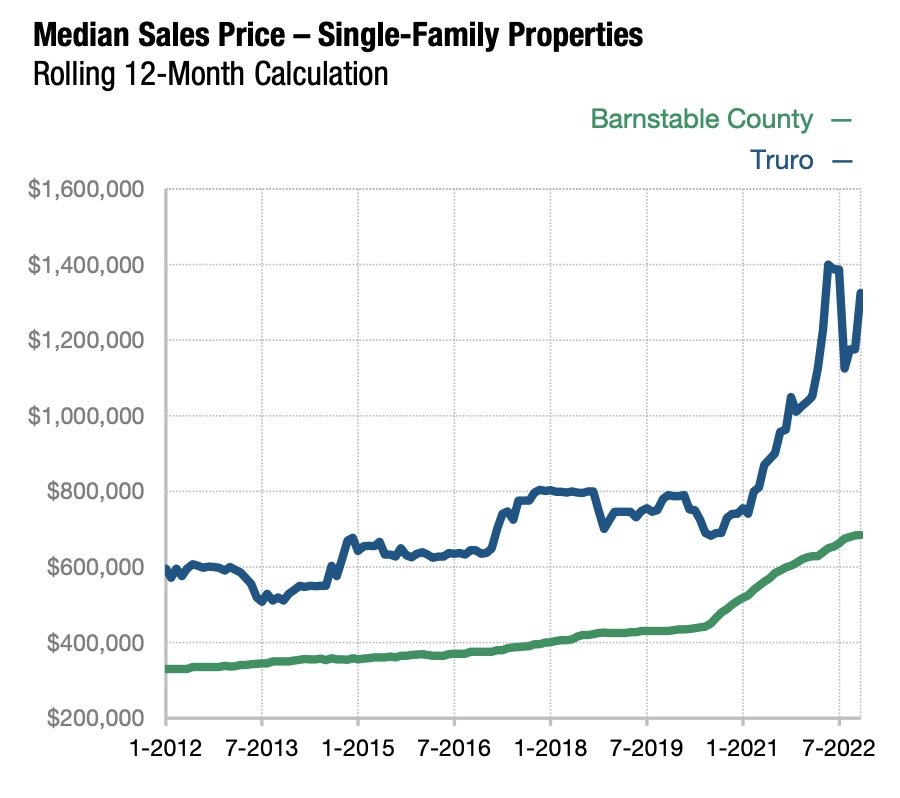 housing-production-plan-takes-on-a-crisis-the-provincetown-independent