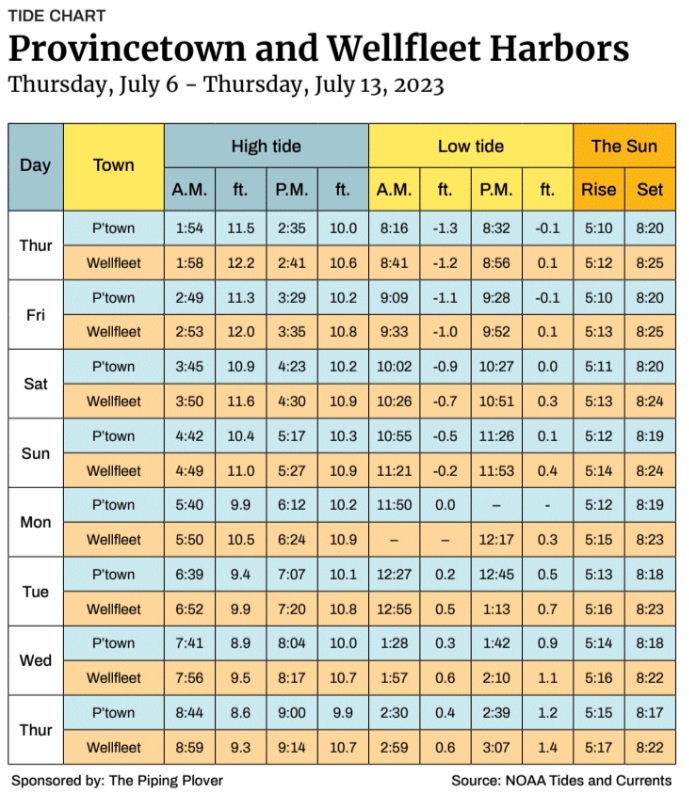 Provincetown and Wellfleet Harbors The Provincetown Independent